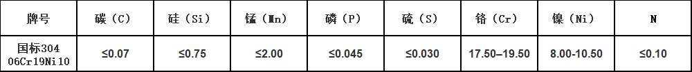 新國標(biāo).png